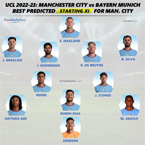 man city bayern 2023